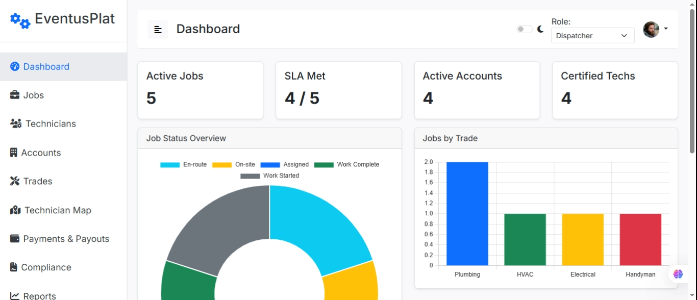 Customized CRM: Streamlining Operations